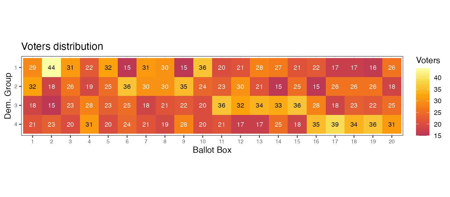 Voters' heatmap for a high lambda value