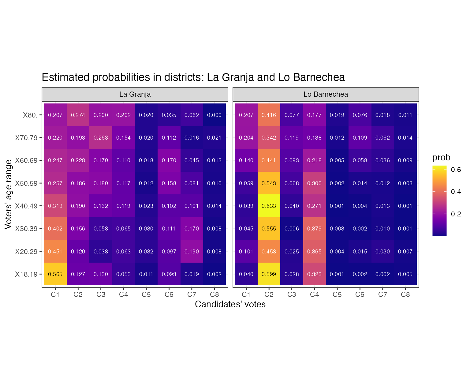 Lo Barnechea and La Granja comparison