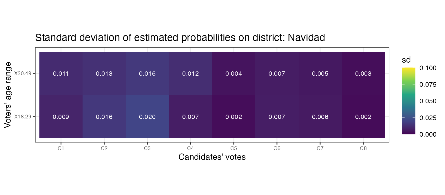 Navidad aggregated standard deviation with opt method