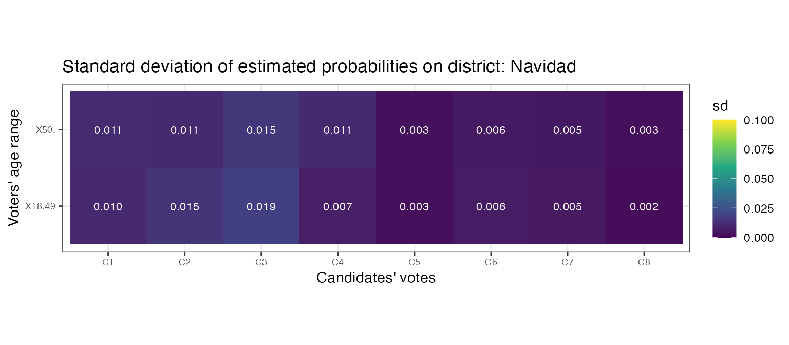 Navidad aggregated standard deviation with proxy method